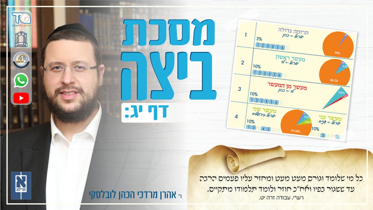 Beitzah Daf 13b - Oraysa