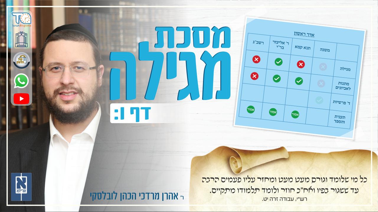 Megillah Daf 6b