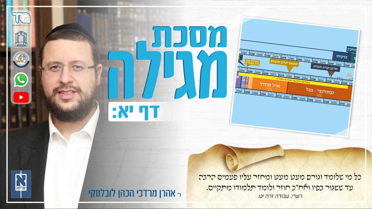 Megillah Daf 11b