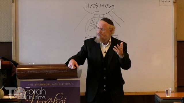 Aish Yarchai Kallah 5778: The Jewish Way to Immortality
