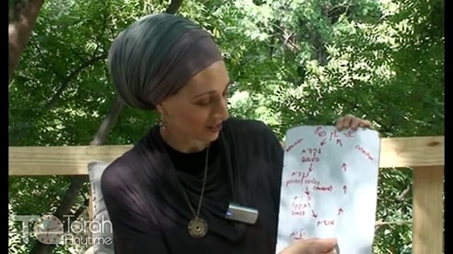 R. Tamar Taback | Miriam's Circle Dance - Aligning to the Future